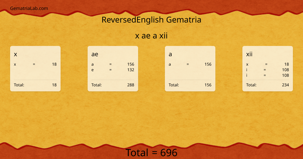 x ae a xii in reversedEnglish Gematria